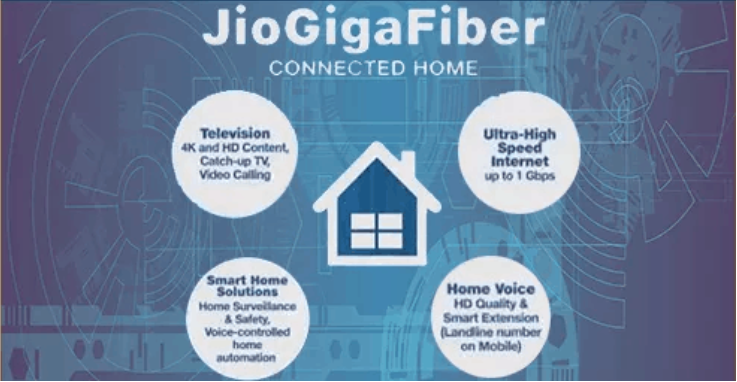 Jaipur jio fiber plan