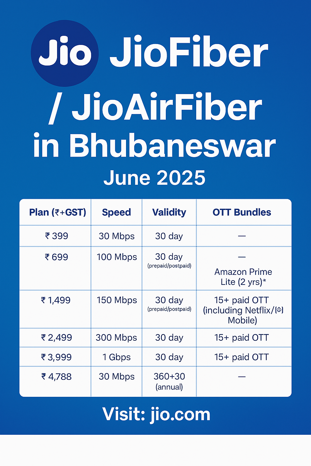 Jio Fiber Bhubaneswar